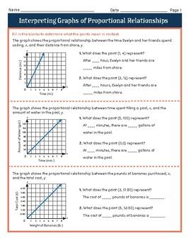explain the differences in the graphs of bottle a and b|2.4.2: Interpreting Graphs of Proportional Relationships.